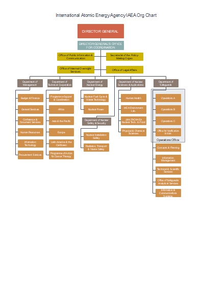 Iaea Organizational Chart 2018